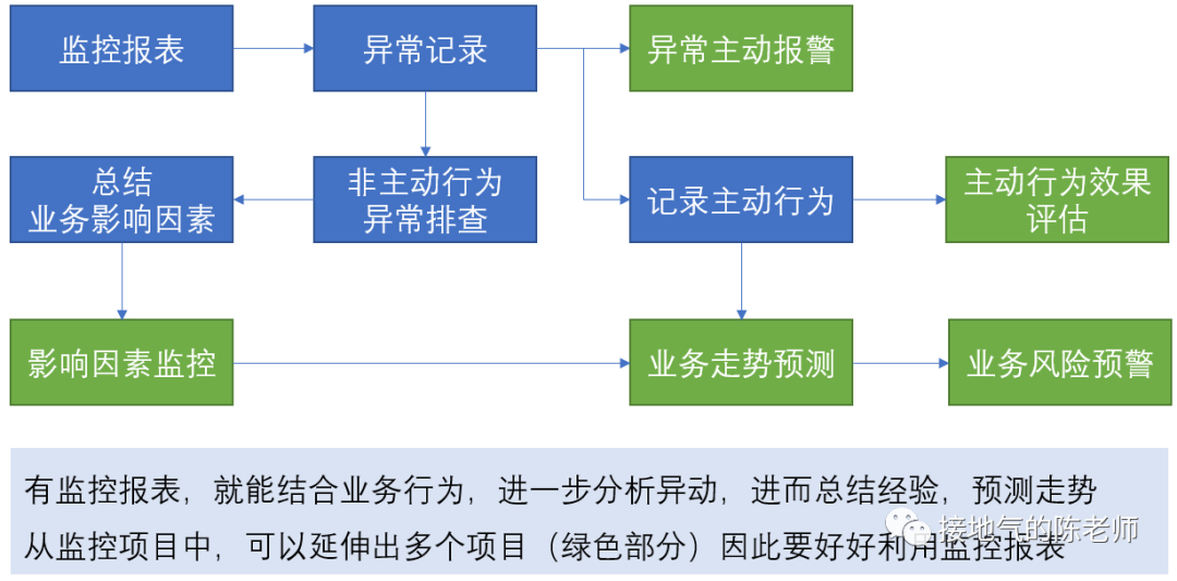 7步走！做出高质量的数据分析项目